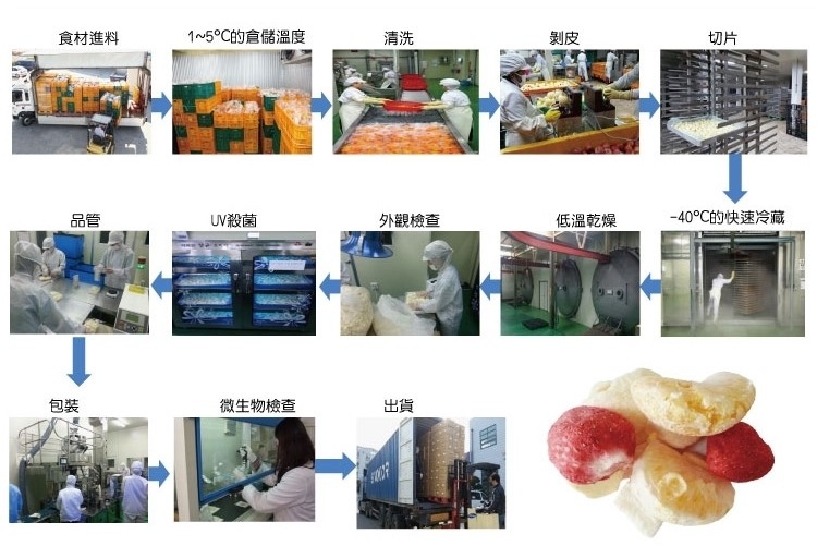 韓國Natural Choice天然蔬果脆片 韓國Natural Choice天然蔬果脆片