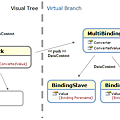 Virtual Branch