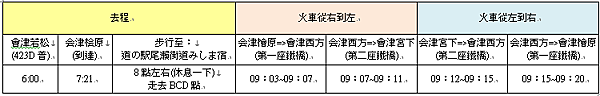 火車拍攝經過時間.PNG