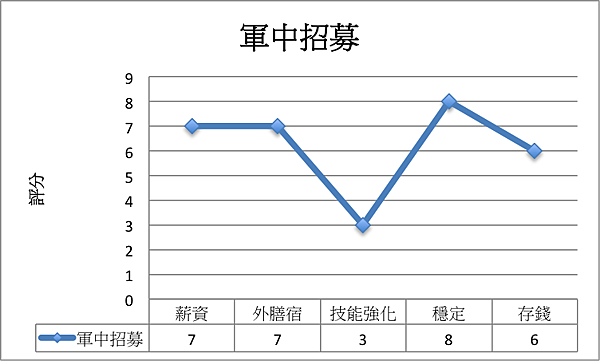 策略草圖