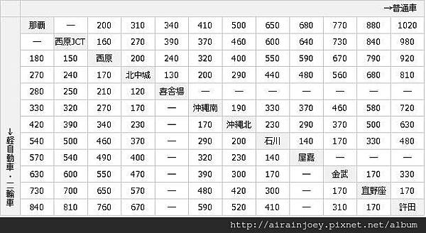 form-國道費率表.JPG form-國道費率表.JPG