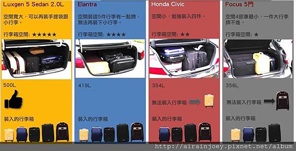 form-行李廂容量參考圖 form-行李廂容量參考圖