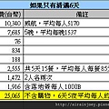 form02-實際花費表-清邁6日.jpg