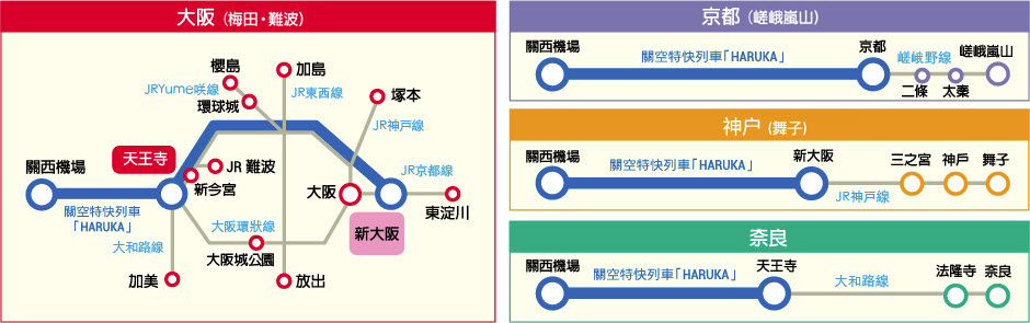 HARUKA轉乘表.jpg HARUKA轉乘表.jpg