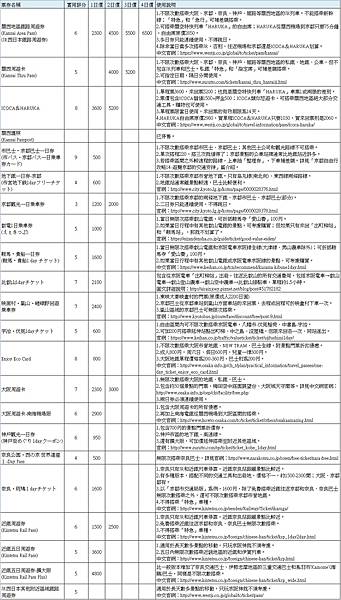 交通-關西交通優惠券資訊整理.jpg