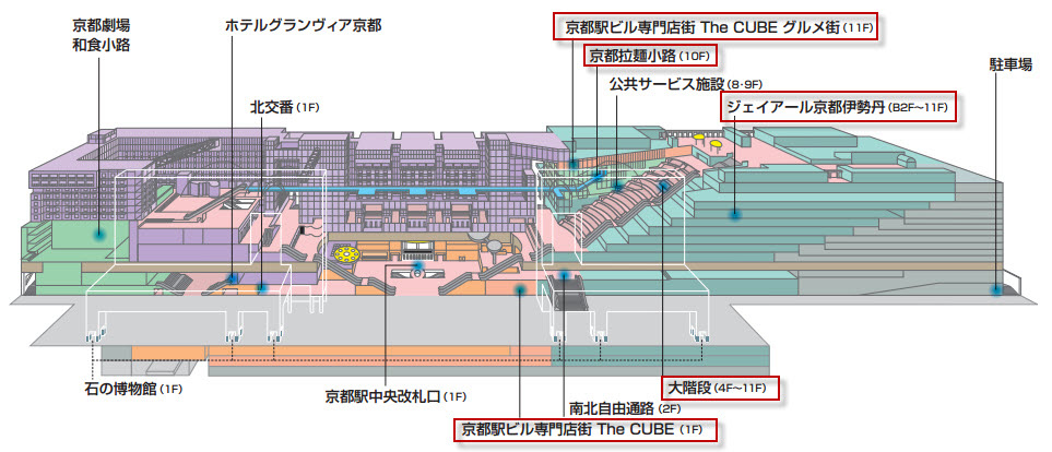 平面圖-京都車站立體結構圖.jpg