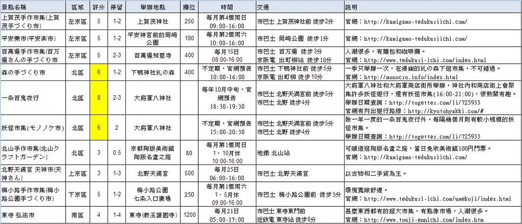 京都市集整理.jpg 京都市集整理.jpg