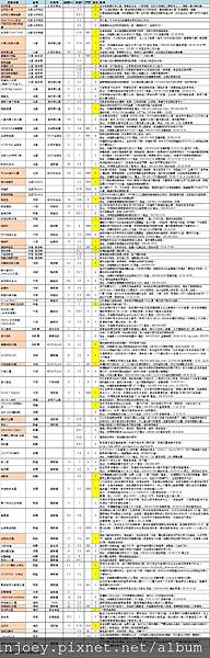 form-沖繩景點簡介與評分.jpg