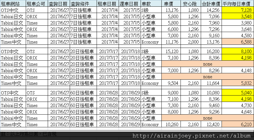 form-三間租車車價比較.jpg form-三間租車車價比較.jpg