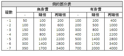 計分表02.jpg