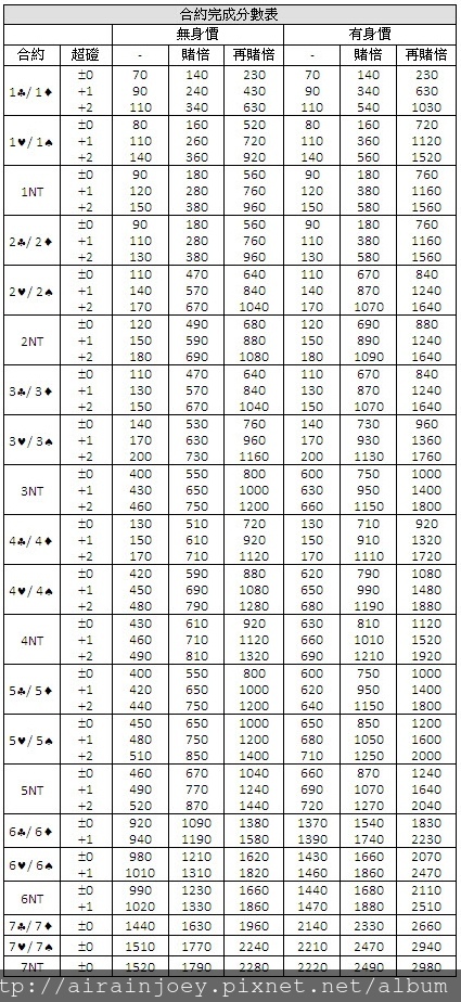 計分表01.jpg