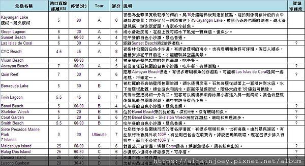 Form01-巴拉望科隆景點簡介與評分表01.jpg