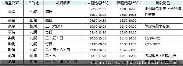 form-北海道直飛航班選擇-1.jpg