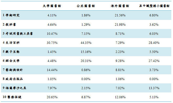 營運報告表格