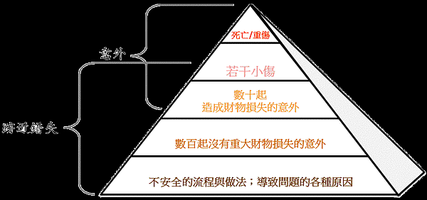 跡近錯失金字塔