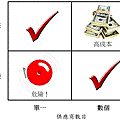 採購上的合作關係