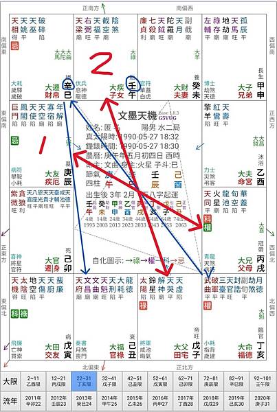 淺談從紫微斗數中如何判斷身體疾病