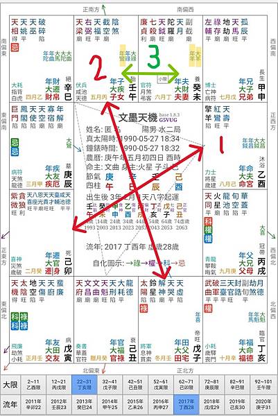 如何從命盤中判斷外傷、開刀及血光的跡象