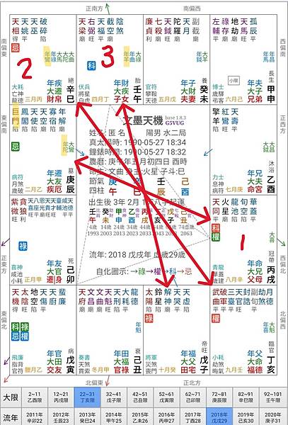 如何從命盤中判斷外傷、開刀及血光的跡象