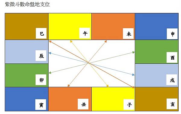 2024流年運勢：「廉貞化祿」在命盤各位置的提醒與注意