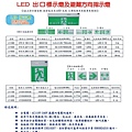 方向指示燈-3.JPG