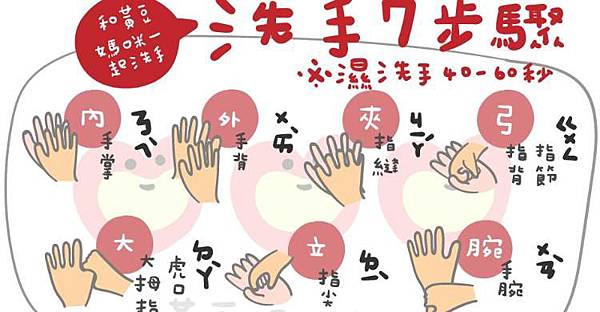 洗手方法.jpg 洗手方法.jpg