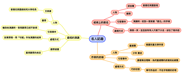 第一課