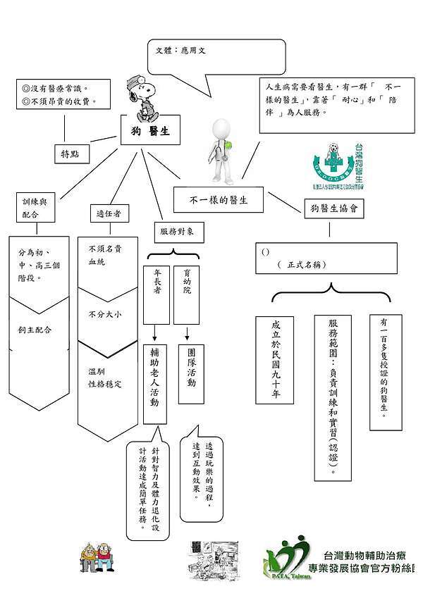 第四課不一樣的醫生心智繪圖 五年級 痞客邦