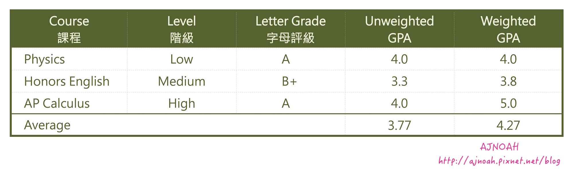 - 申請大學｜美國大學｜出國留學｜百大名校｜國際學校｜XL ACADEMY｜英文教學