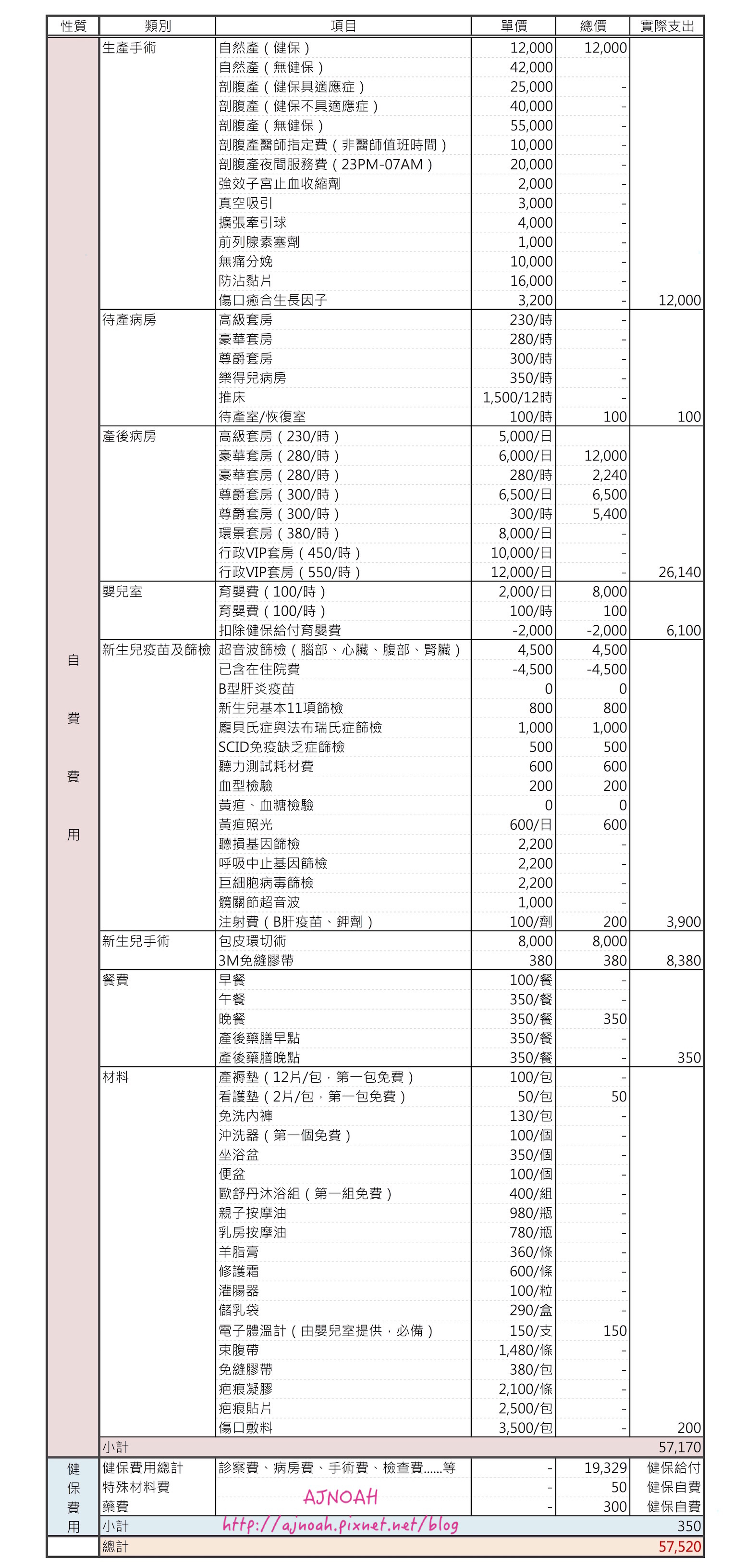 禾馨民權生產費用明細,不用帶待產包|產後可直接坐月子 禾馨民權生產費用明細,不用帶待產包|產後可直接坐月子