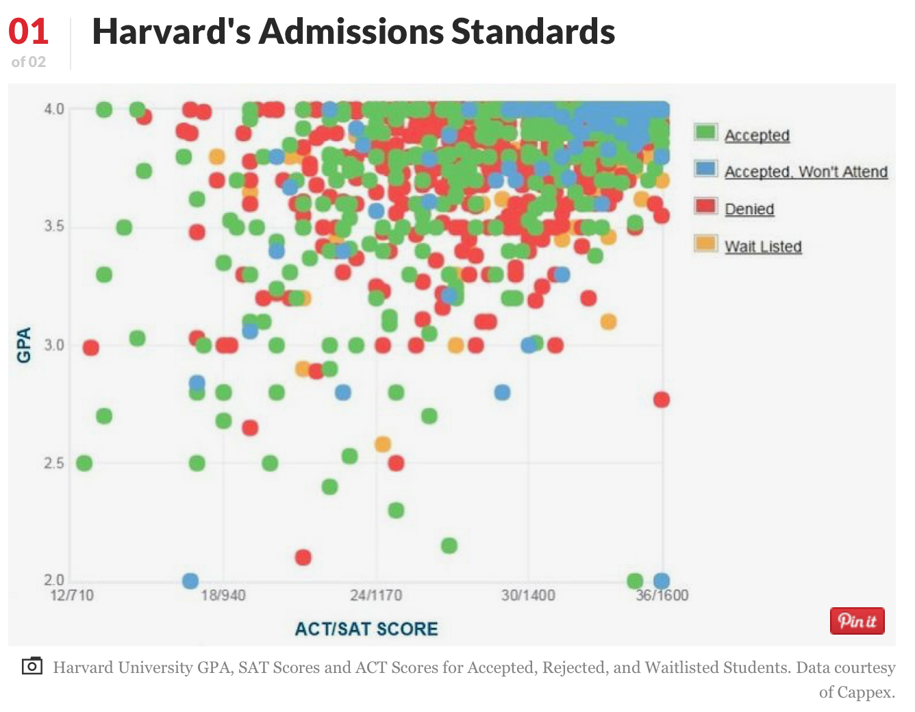 Harvard 哈佛大學 - 是College還是University？美國第一間學院 - 美國大學｜申請大學｜百大名校｜國際學校｜XL ACADEMY｜國外留學