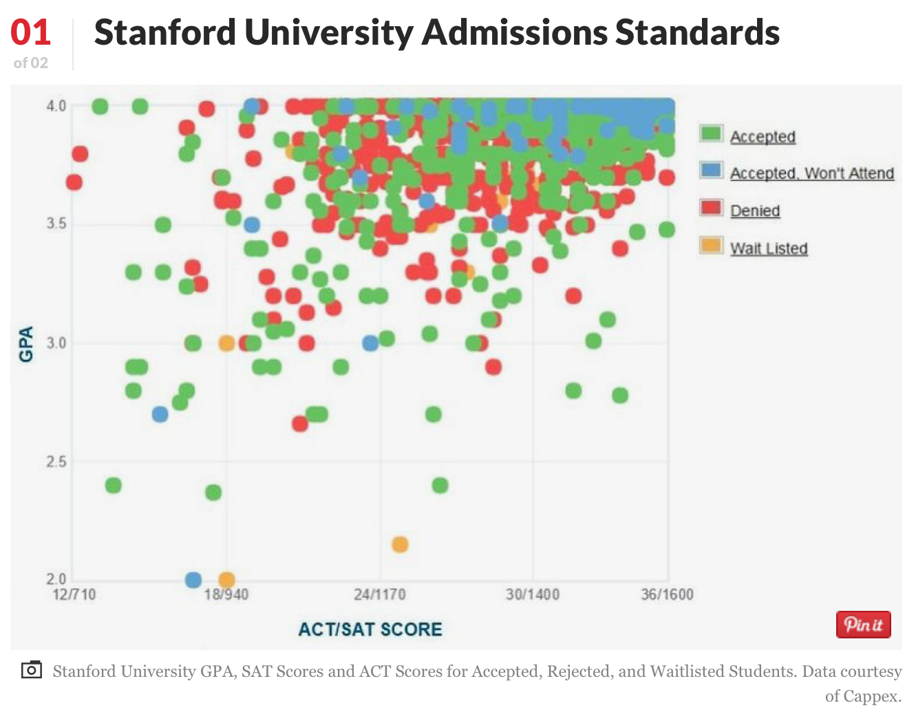 Stanford 史丹佛大學 - 和常春藤盟校齊名的私立學校