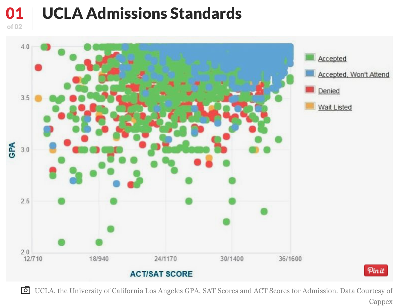UCLA 洛杉磯加大 - 莘莘學子夢寐以求的大學