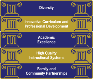 MSA-FIVE-PILLARS-300x256.png