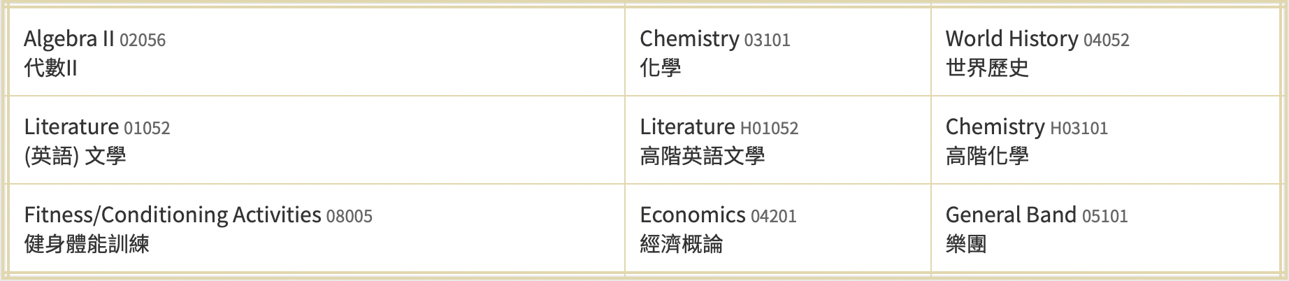 國際學校課程介紹 - 美國學制課程解析，人數越少，越能因材施教