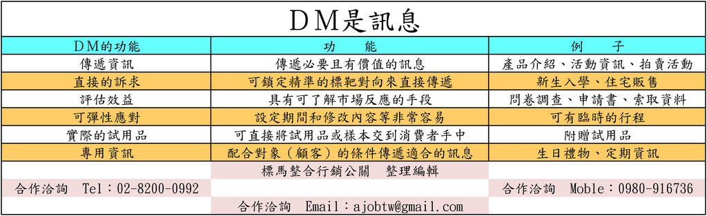 20130318DM是訊息