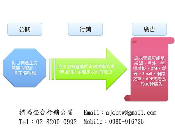 20130306行銷公關廣告_1