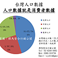 台灣人口數據