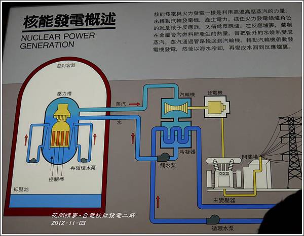 2012-11-台電核能發電二廠3