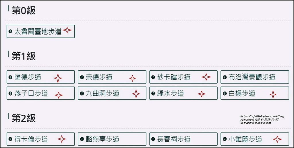 太魯閣國家公園步道列級-01.jpg 太魯閣國家公園步道列級-01.jpg