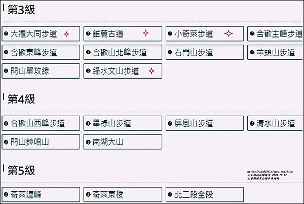 太魯閣國家公園步道列級-02.jpg