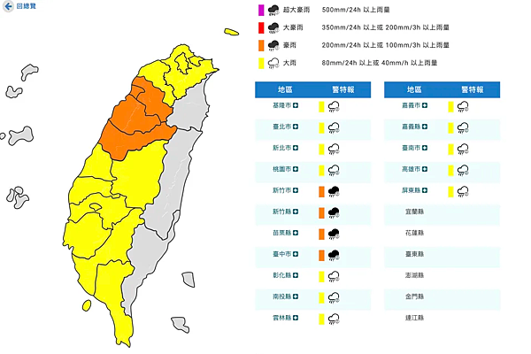 鋒面通過雨炸全台！16縣市豪、大雨特報 多地防大雷雨