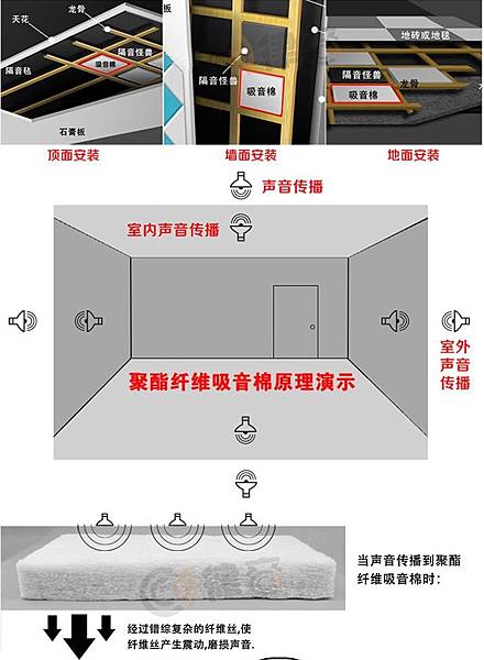 隔音安裝教學  文章用