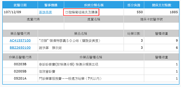 蜂窩組織炎申報 紀錄  文章用