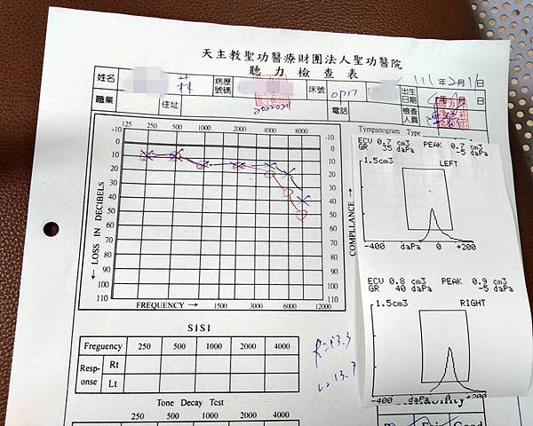 聖功醫院聽力檢查 文章用