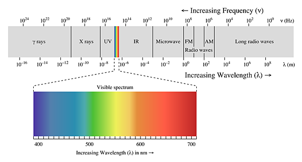 EM_spectrum.svg