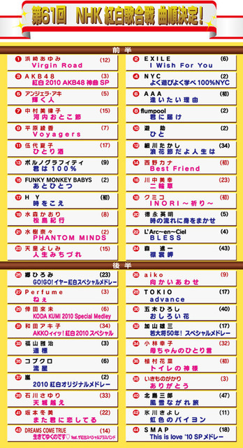 第61回nhk紅白歌合戦 3 曲順発表 永遠 の V6 痞客邦 第61回nhk紅白歌合戦 3 曲順発表 永遠 の V6 痞客邦