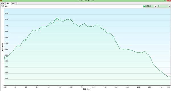 平多緃走高度圖_山水社_GPS.jpg