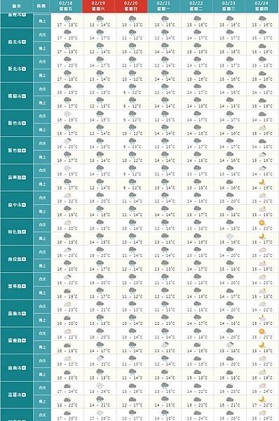 未來周天氣預測.jpg