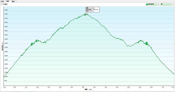 北德拉曼內鳥嘴山高度圖_山水社_GPX.jpg